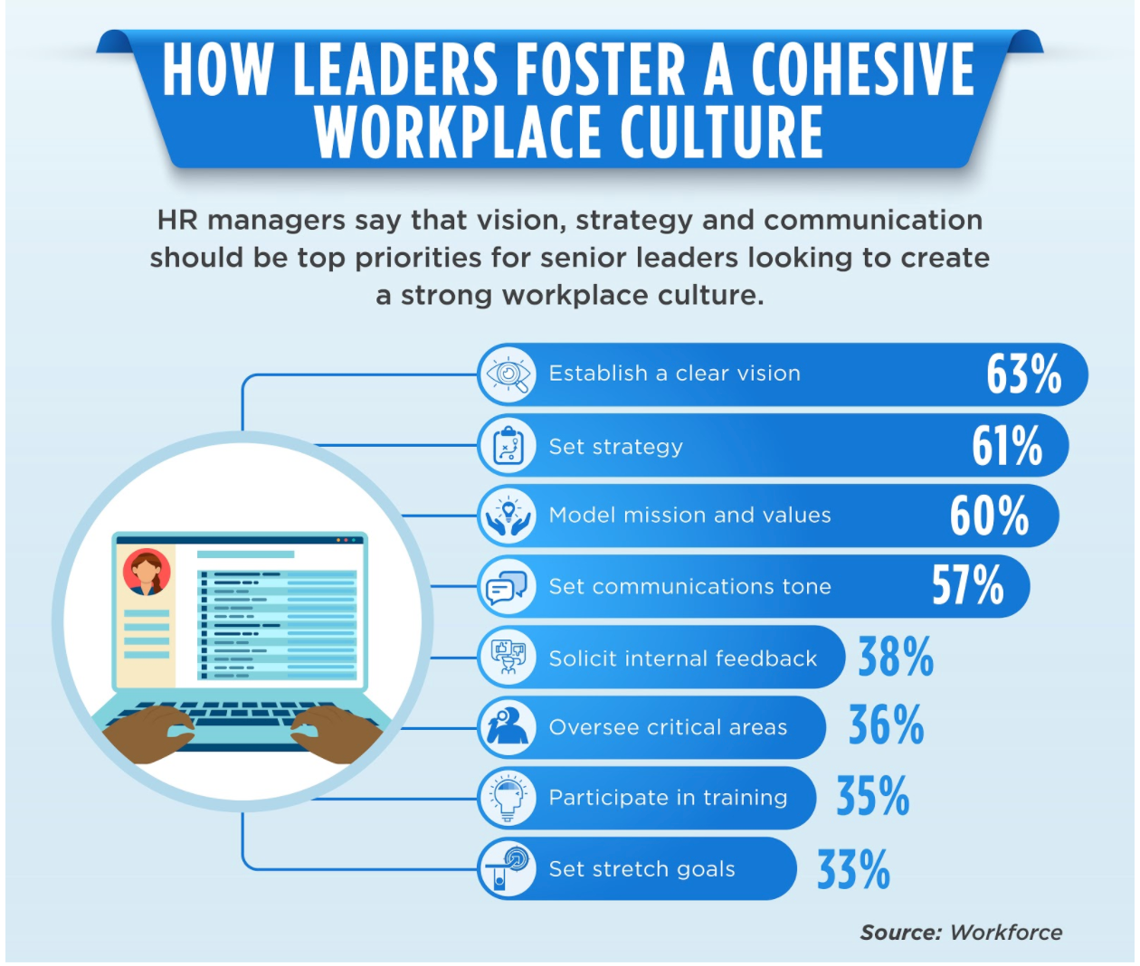 Establishing a Positive Workplace Culture Definition, Tips & Why it’s